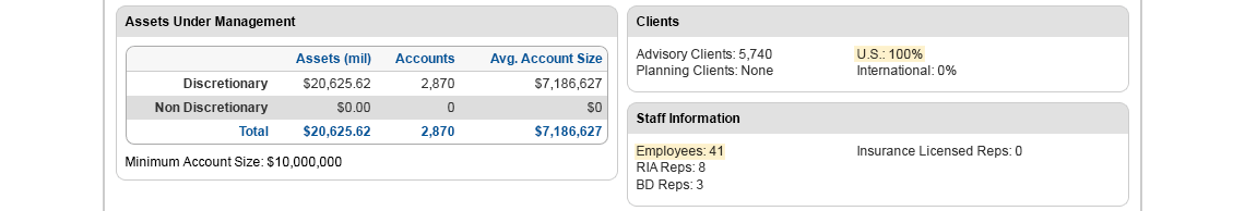 Clients and staff information.