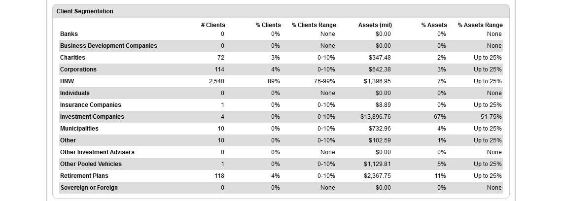 Actual amounts instead of ranges.