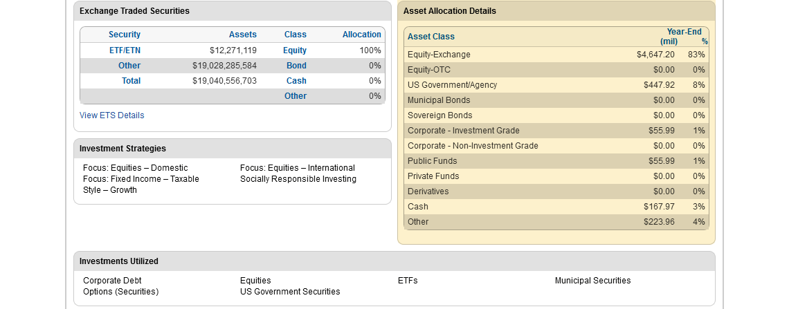 Asset allocation details.