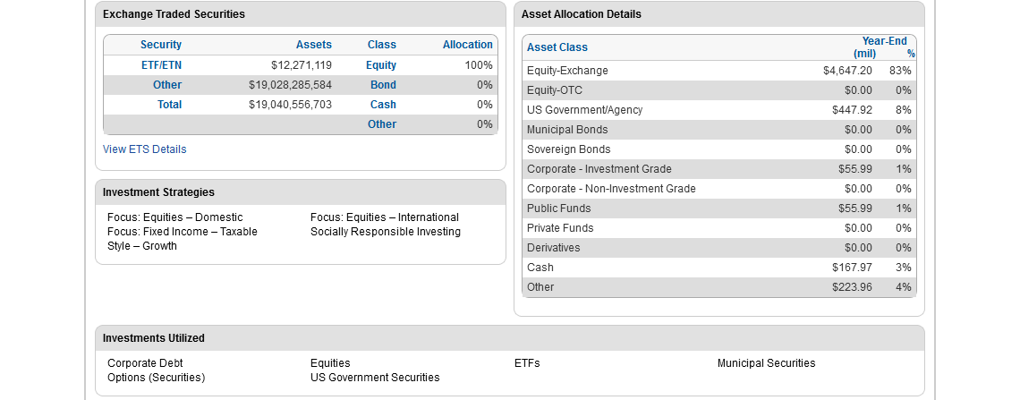 Asset allocation details.