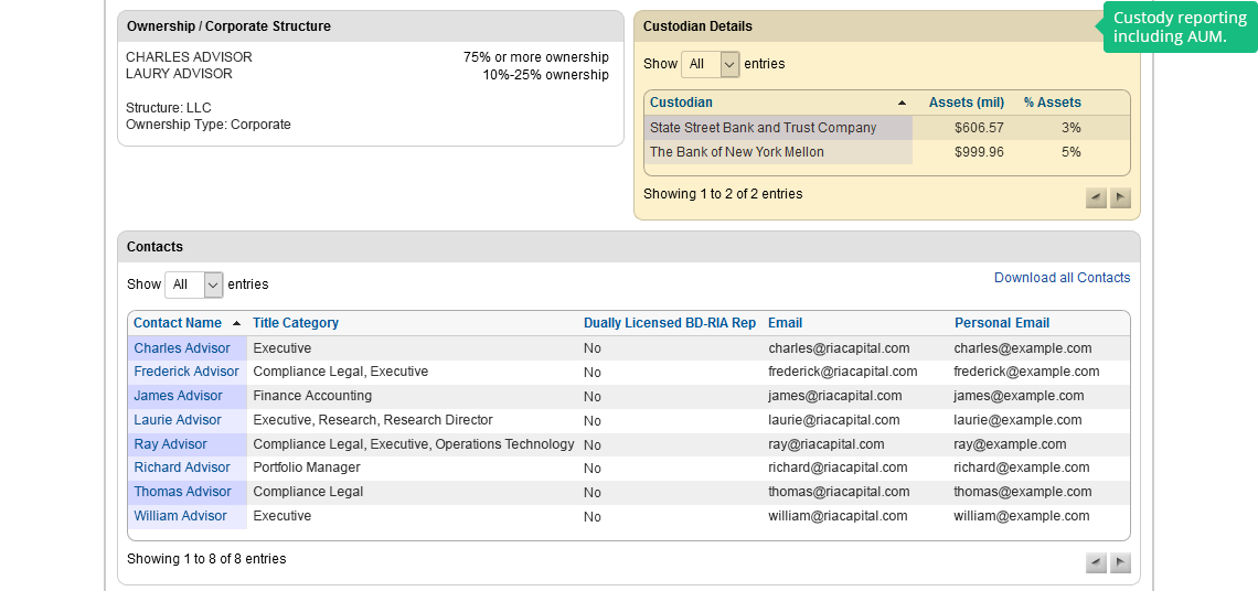 Custody reporting including AUM.