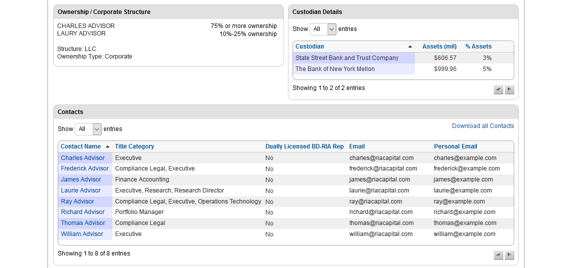 Custody reporting including AUM.