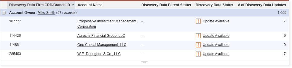 Accounts With Update Available By Owner